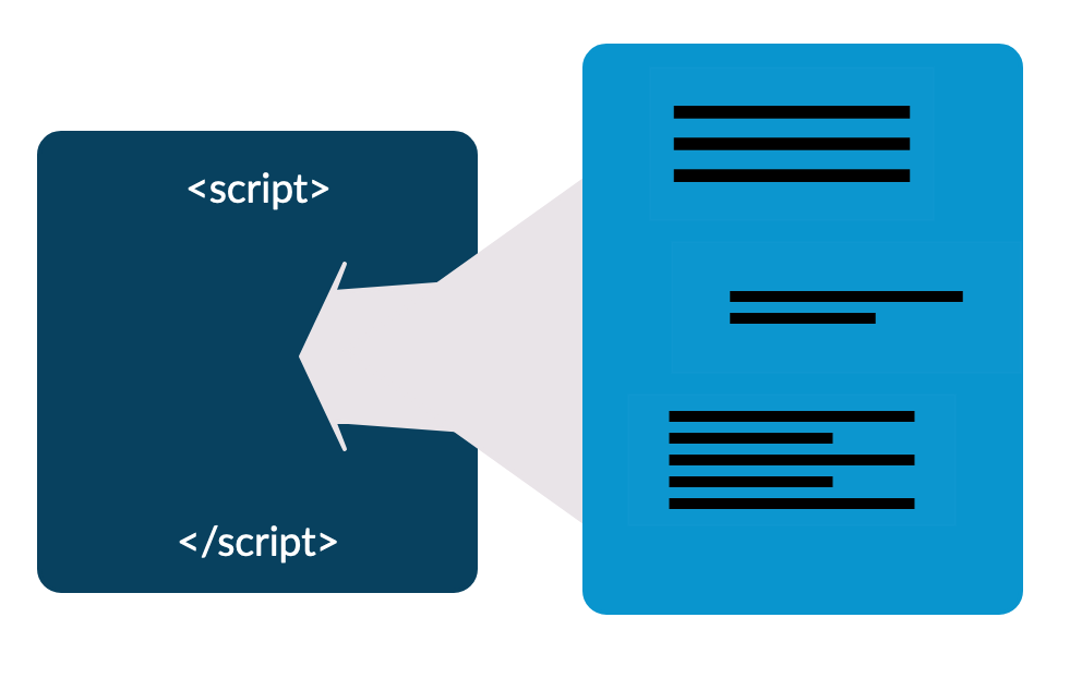 Drawing of code being inserted between “script” HTML tags